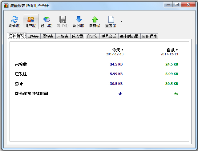 NetWorx(网络流量监控) V6.0.4 多国语言安装版